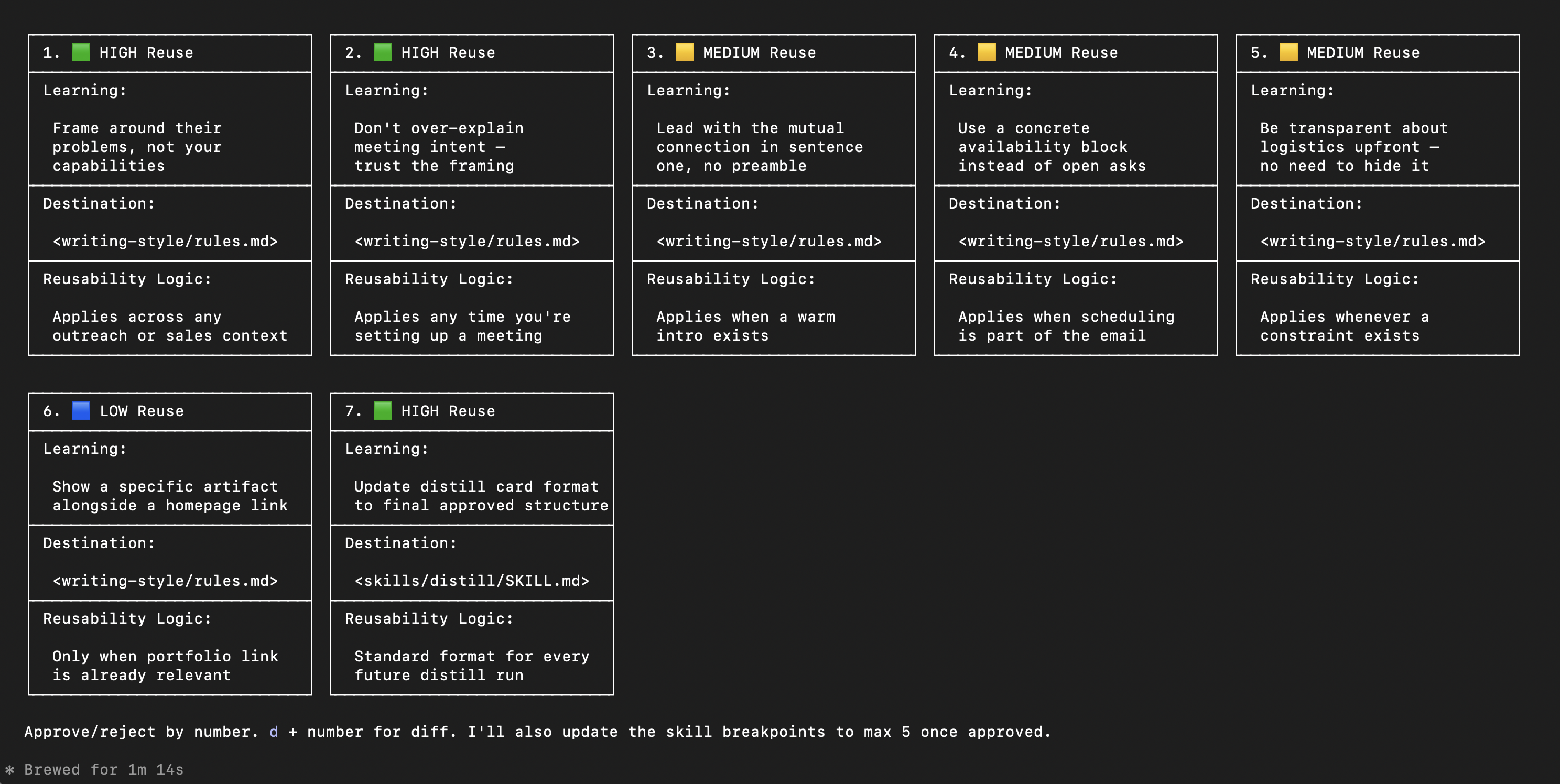Distill command output showing seven proposed learnings from a writing session, each with a reuse confidence level, destination file, and reusability logic
